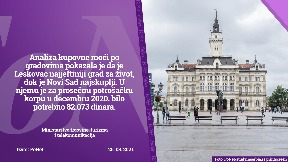 Novi Sad najskuplji